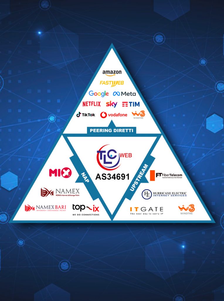 IP-Transit TLCWEB